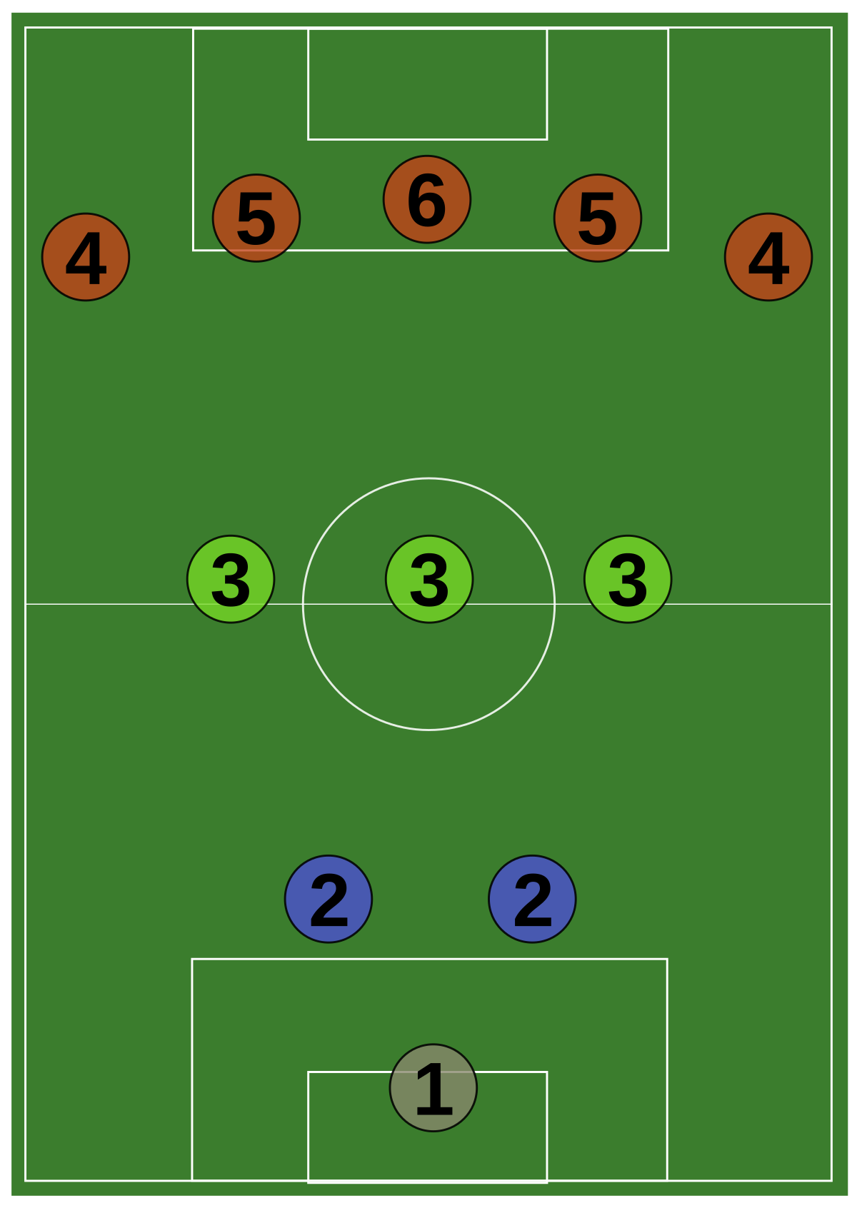 Схема игры футбол. Вингер в схеме 4-3-3. 3-5-2 Схема футбол. Схемы в футболе. Футбольная схема 3-3-1.