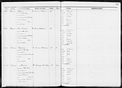 Slave Schedules for District 5, Coamo - NARA - 63812568 (page 55).jpg