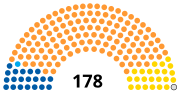 Vignette pour Élections générales sud-africaines de 1987