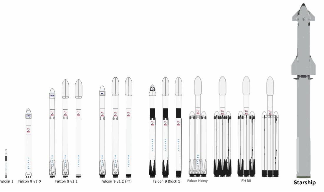 SpaceX launch vehicles