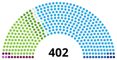 SpainCongressDiagram1899.svg