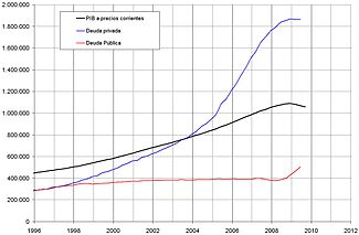 Burbuja inmobiliaria en España - Wikipedia, la enciclopedia libre