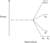 Szögletes planar.png