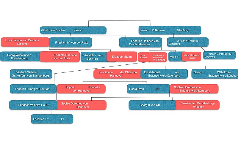 File:Stammbaum Hohenzollern-Oranien-Pfalz-Hannover.jpg