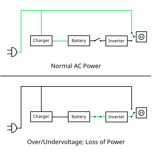 File:Standby UPS Diagram SVG.svg