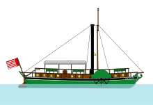 Dampfschiff Die Weser, 1817
