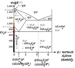 ಉಕ್ಕು