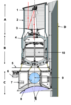 Telescope-spitzer-en-coupe.png