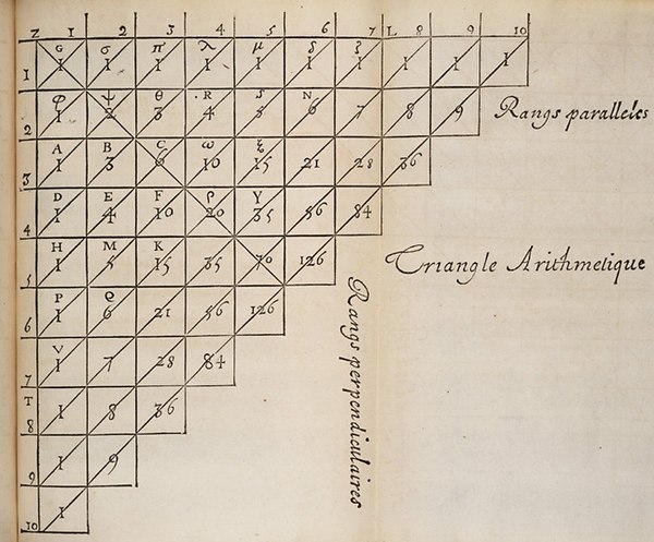 Pascal's version of the triangle