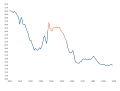 Thumbnail for Mid-20th century baby boom