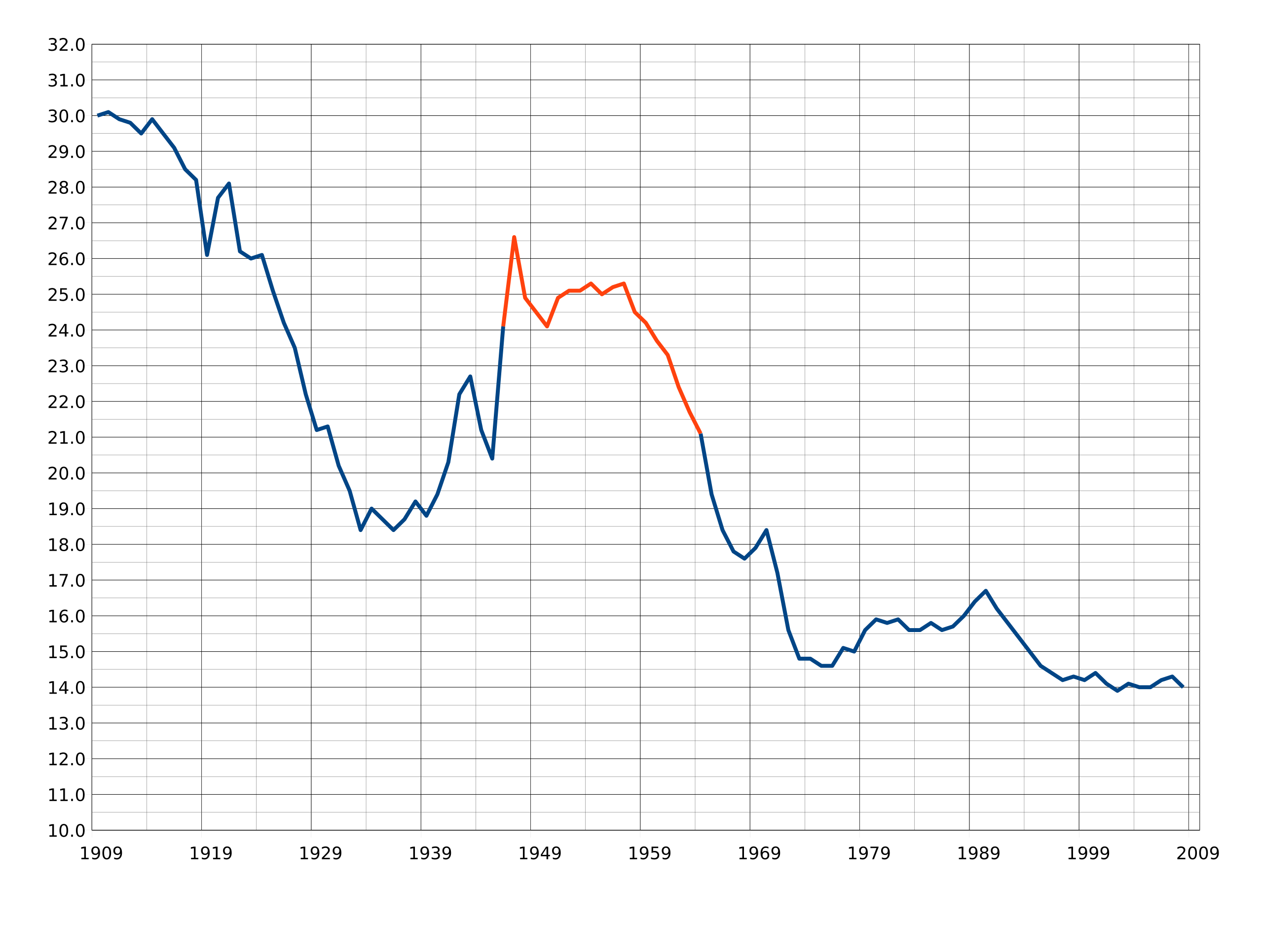 2560px-US_Birth_Rates.svg.png