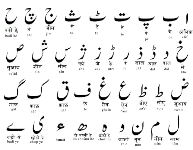 Urdu Alphabet Wikidata