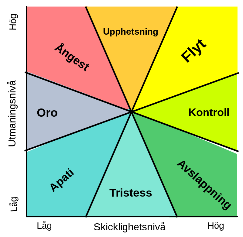 Psychology of states