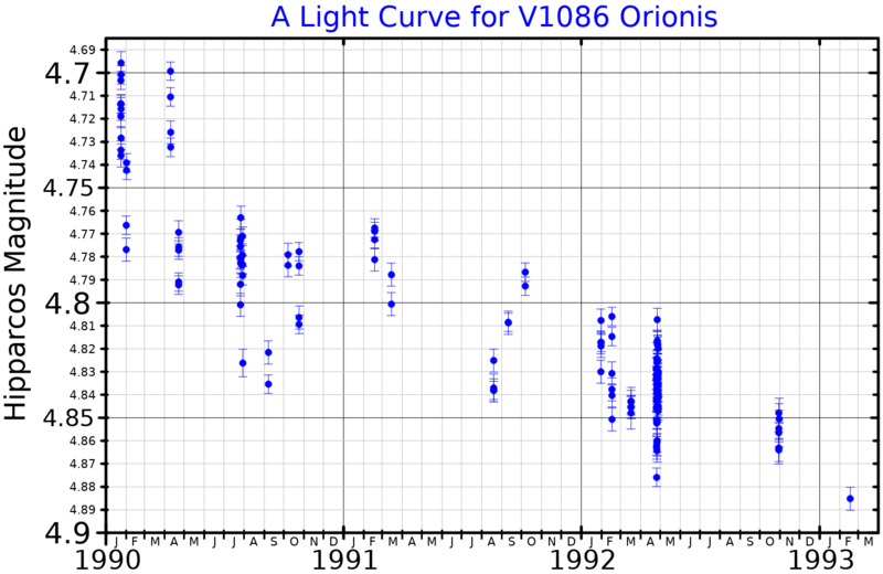 File:V1086OriLightCurve.png