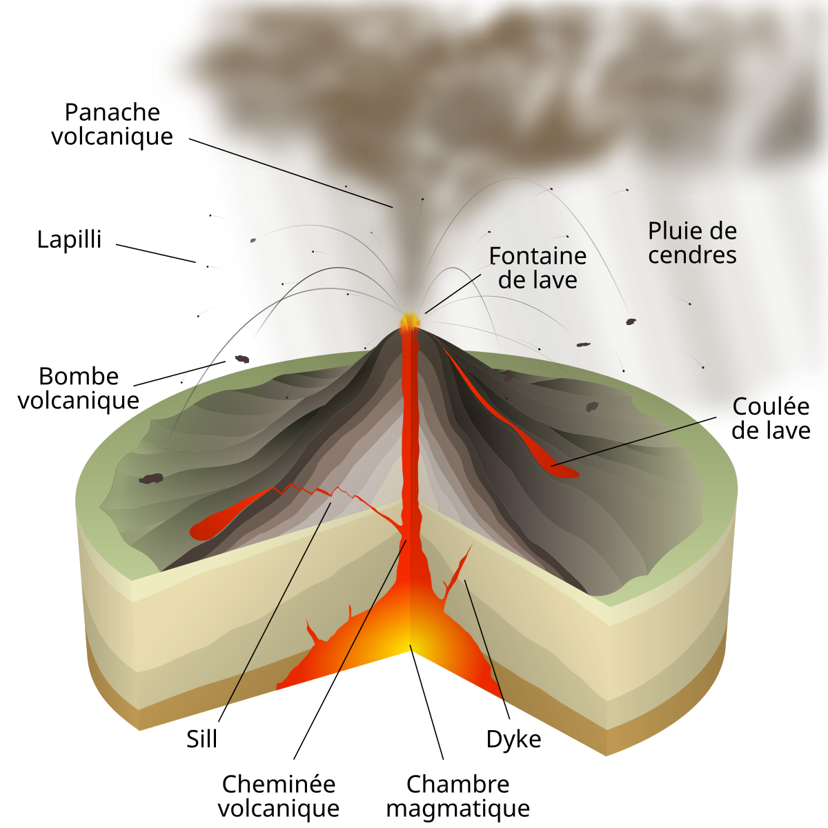 éruption Vulcanienne Wikipédia