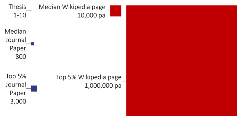 File:Wikipedia readership comparison.png