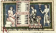 Medieval players, from the 13th century Carmina Burana Wurfzabel.jpg