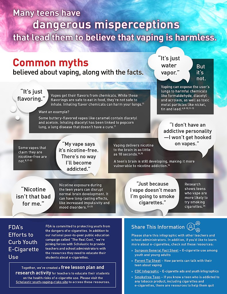 Mart Hverdage kalligrafi File:Youth Vaping Risks 2.jpg - Wikimedia Commons