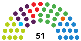 ÁlavaJuntasGeneralesDiagram2015.svg