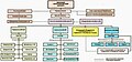 Estructura organizativa de las fuerzas armadas de la India[13]