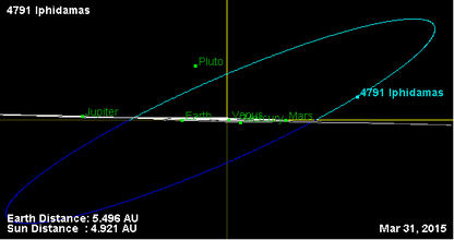 Орбита астероида 4791 (наклон).png