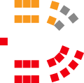 2020.10.21 NT Legislative Assembly - Composition of Members.svg