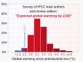 ◣OW◢ 03:45, 10 May 2024 — Survey of IPCC scientists and editors (SVG)