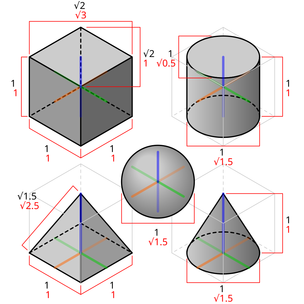 Isometric Projection-avatar