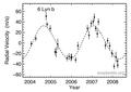 Миниатюра для версии от 01:51, 30 мая 2010