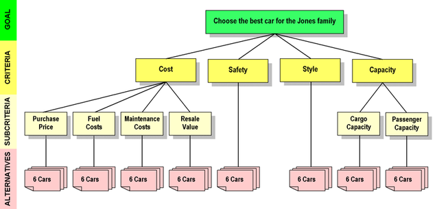 What is a project car and how can they impact your resale value