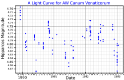 AWCVnLightCurve.png