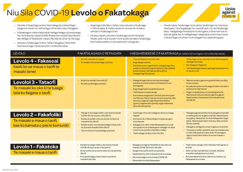 File:Alert-Levels-Table Govt-Tuvalu.pdf