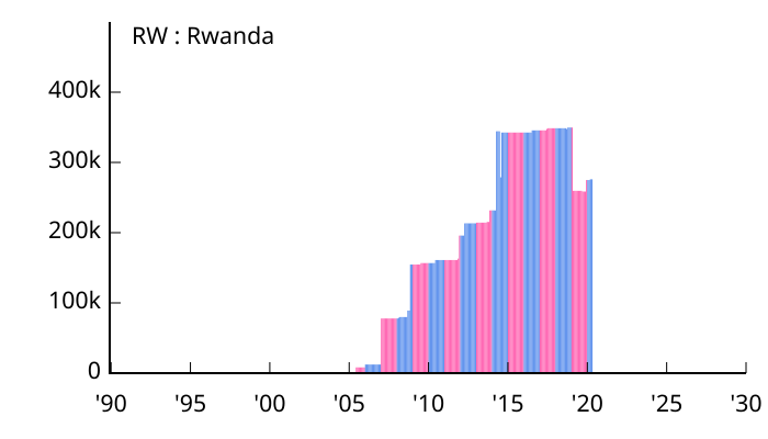 File:Allocation of IPv4 Address Space RW.svg