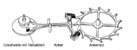 Schweizer Ankerhemmung mit Ankerrad sowie Anker mit Gabel und Ankerwelle, Sicherheitsmesser nicht gezeichnet