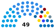 Thumbnail for Legislature of Tucumán