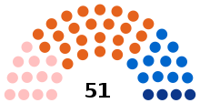 Assemblée de Corse 2015.svg