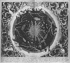 Le viscere della terra da un'illustrazione di Athanasius Kircher in Mundus Subterraneus (1664)