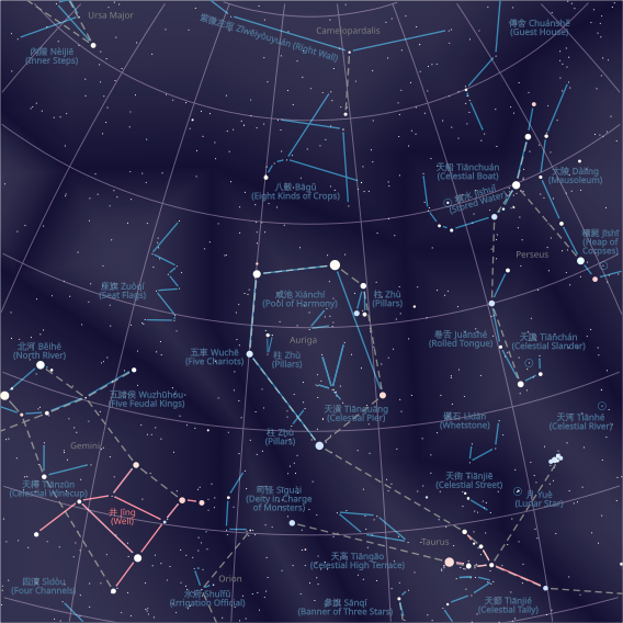 File:Auriga with Chinese Asterisms and Mansions.svg