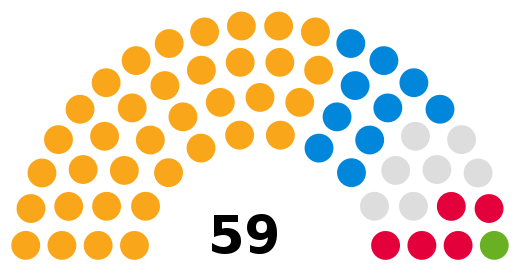 Bath and North East Somerset Council composition
