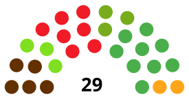 BilbaoC CouncilDiagram1987.svg