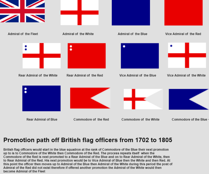 File:British Flag Officers promotion path 1702 to 1805.png