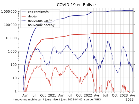 COVID-19-Bolivia-log