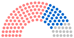 Diagramă