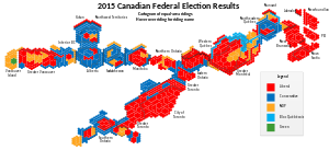 2015 Canadian Federal Election