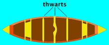 Drawing of a canoe showing thwarts. The centre thwart, shaped like a yoke, serves as a carrying pole. Canoe drawing showing thwarts - 01.png