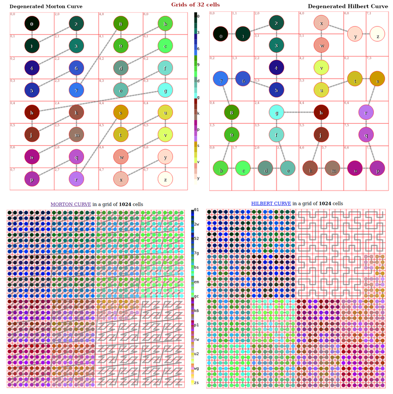 Comparing-Geoash-Hilbert.png