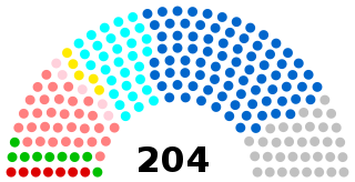 Regional council of Auvergne-Rhône-Alpes