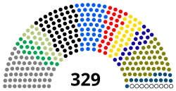 Consiglio dei rappresentanti dell'Iraq 2018.svg