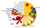 Vignette pour Liste des pays par population en 1700