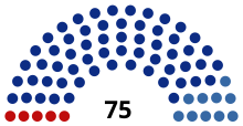 Crimée Parliament 2019.svg
